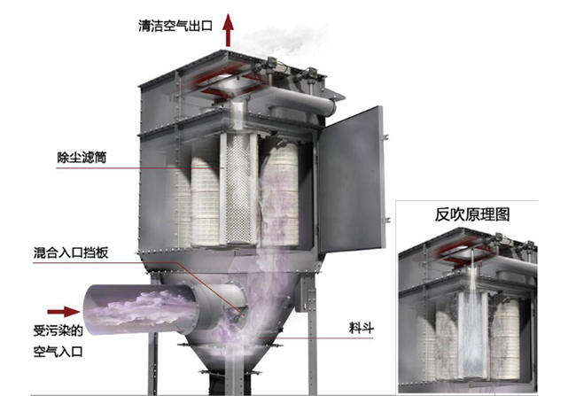 澳洲5（中国）流程原理图